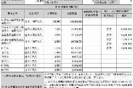 呼伦贝尔专业催债公司的市场需求和前景分析